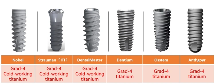 Material comparison