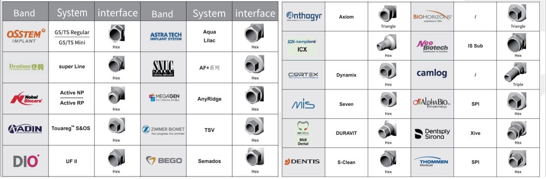 Personalized Dental Implant Solutions