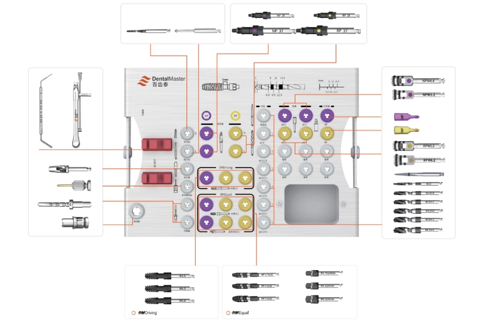 Universal Implant Surgical Kit Includes