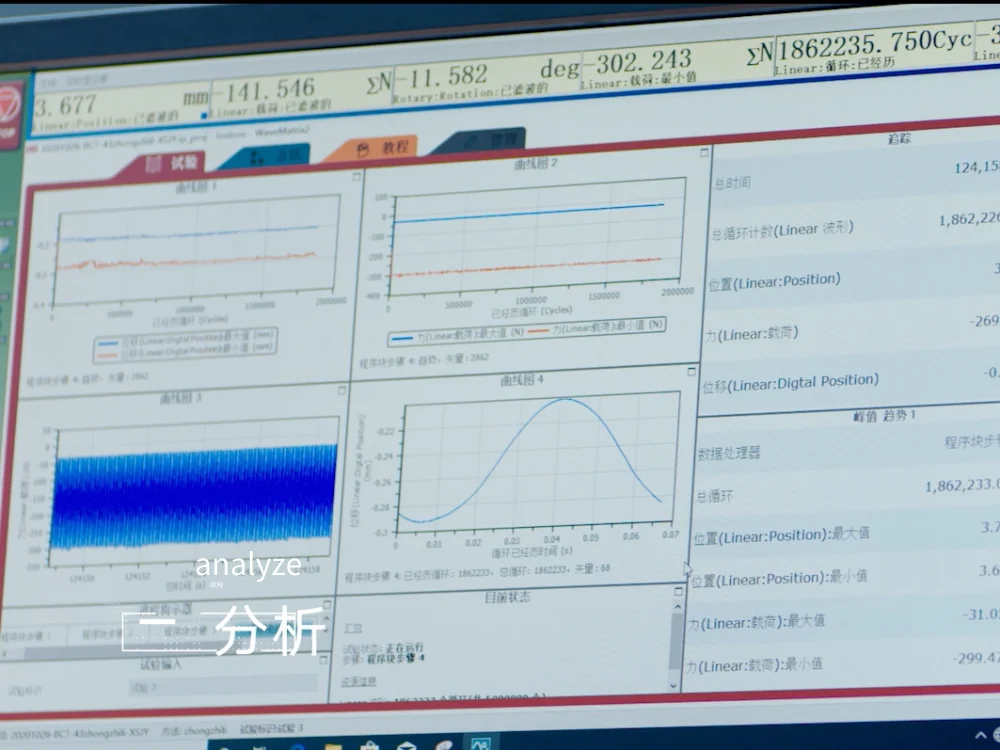 simulation analysis